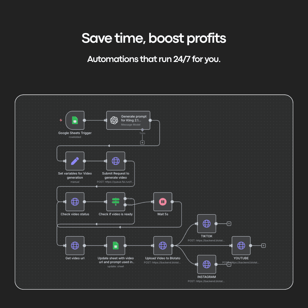 VESUVIO™ AI AUTOMATION BUNDLE